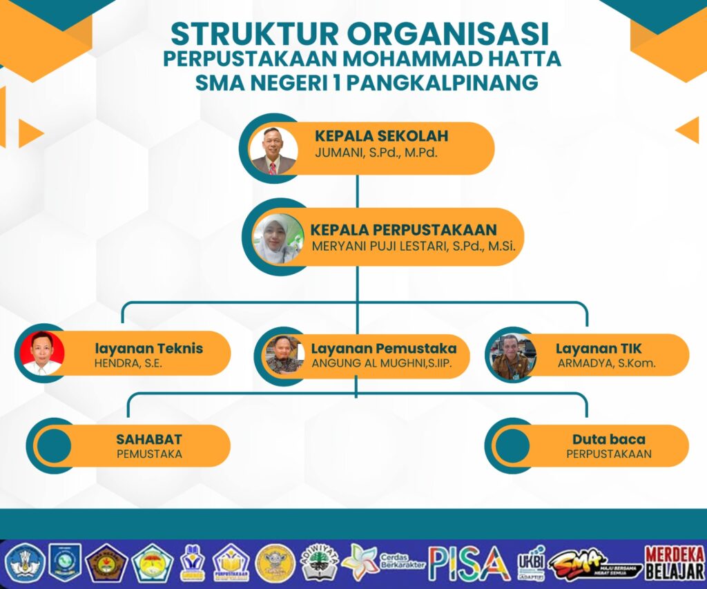 struktur organisasi perpustakaan mohammad hatta sman1 pangkalpinang